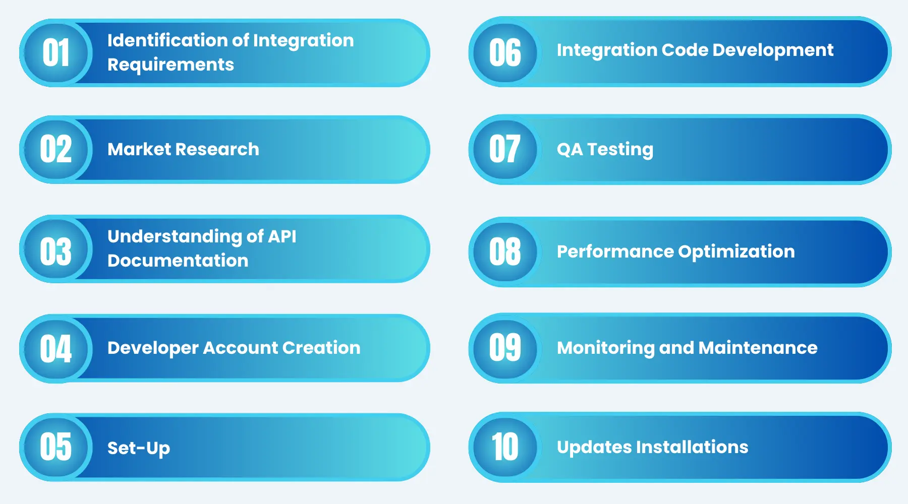 Sports Betting 3rd Party API integrations
