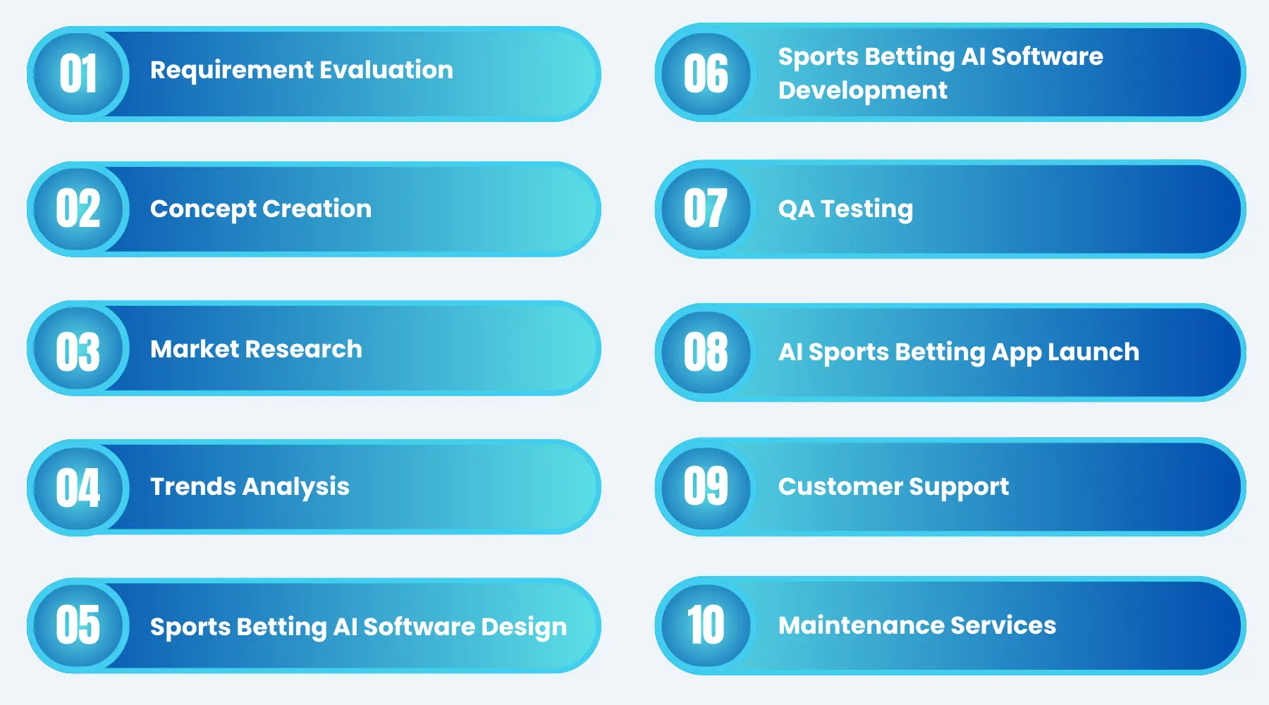 Sports Betting AI Software