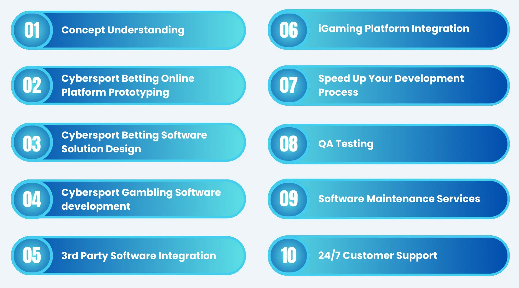 Cybersport Gambling Software Provider