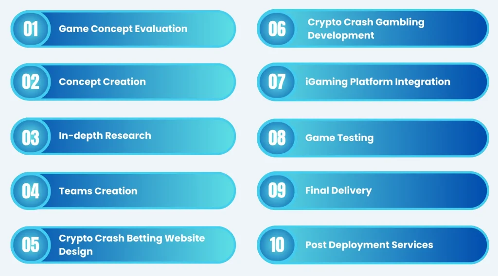 Crypto Crash Casino Game Development