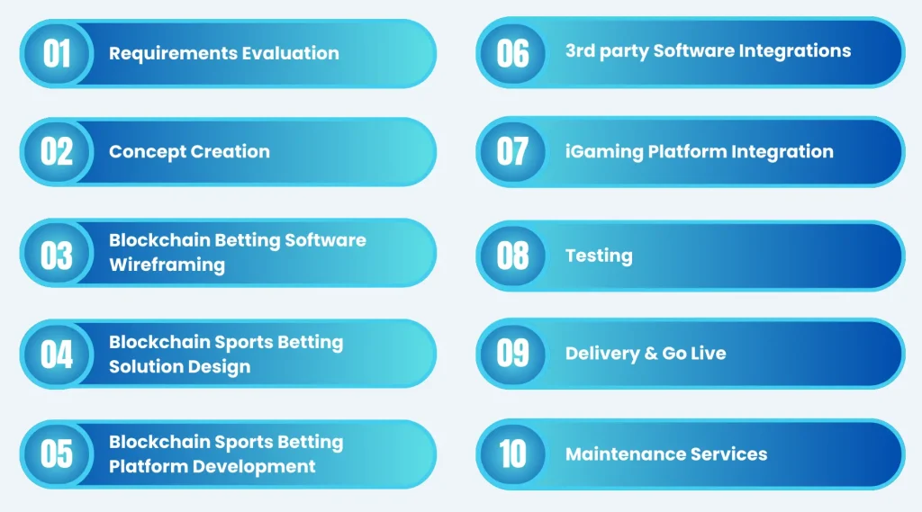 Blockchain Sports Betting Software Development Company