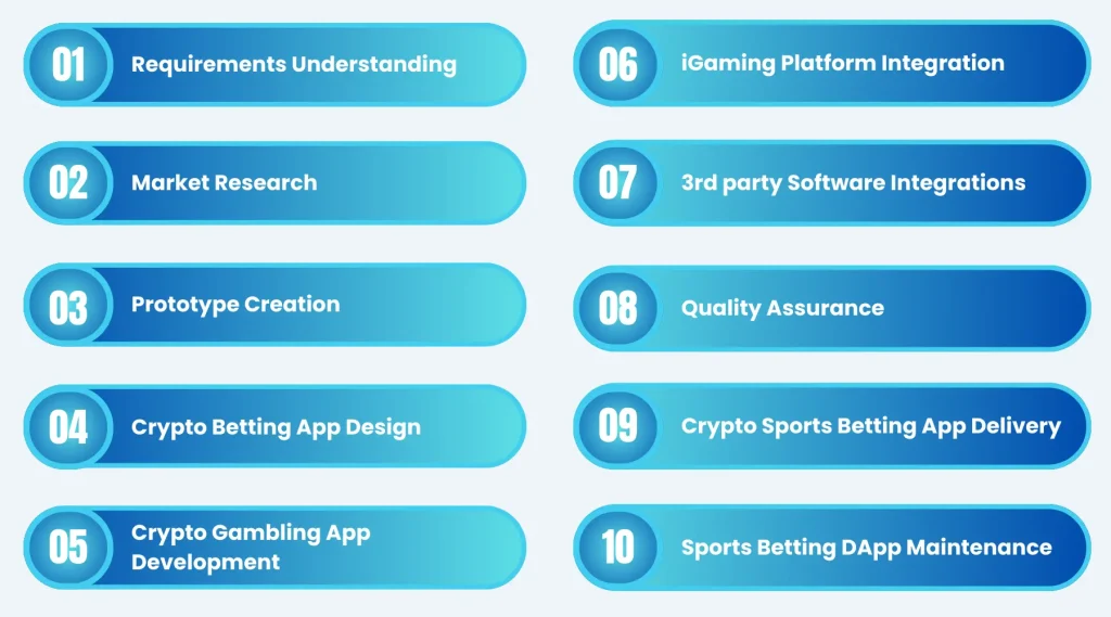Crypto Sports Betting Software Development (1)