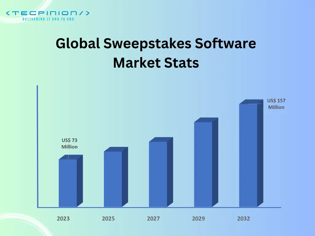 Sweepstakes Software