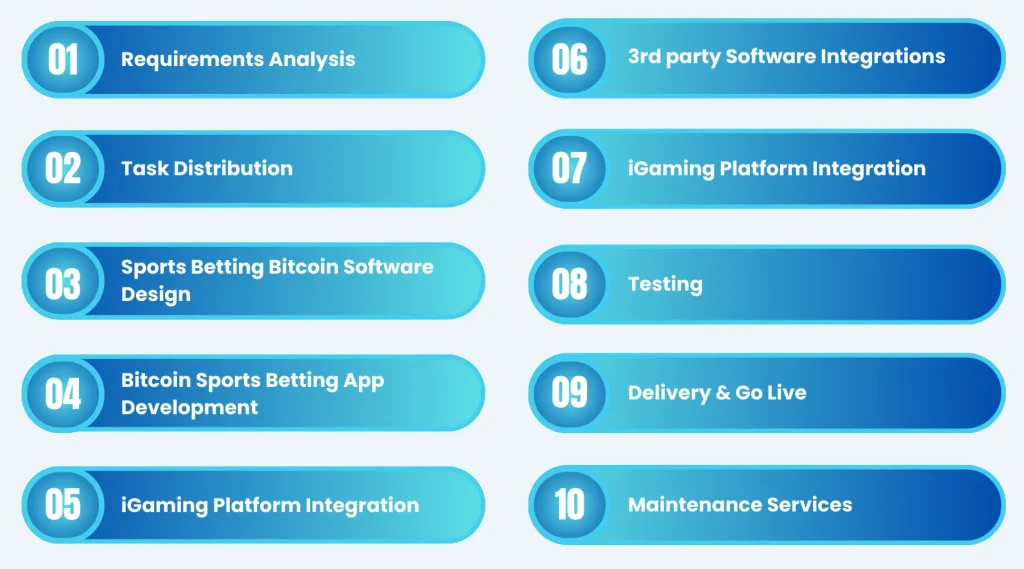 Bitcoin sports betting software development company