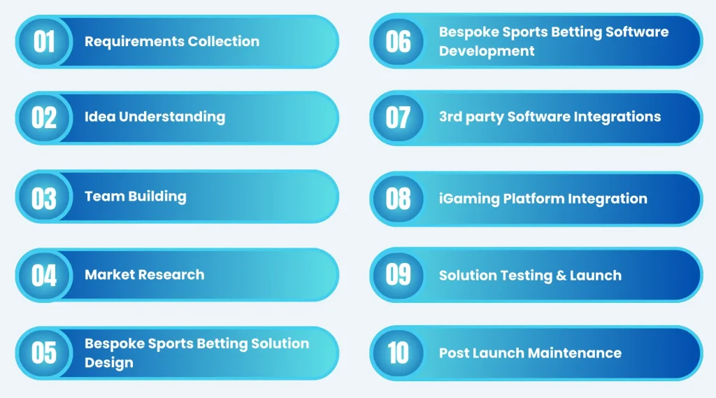 Bespoke Sports Betting Software Development