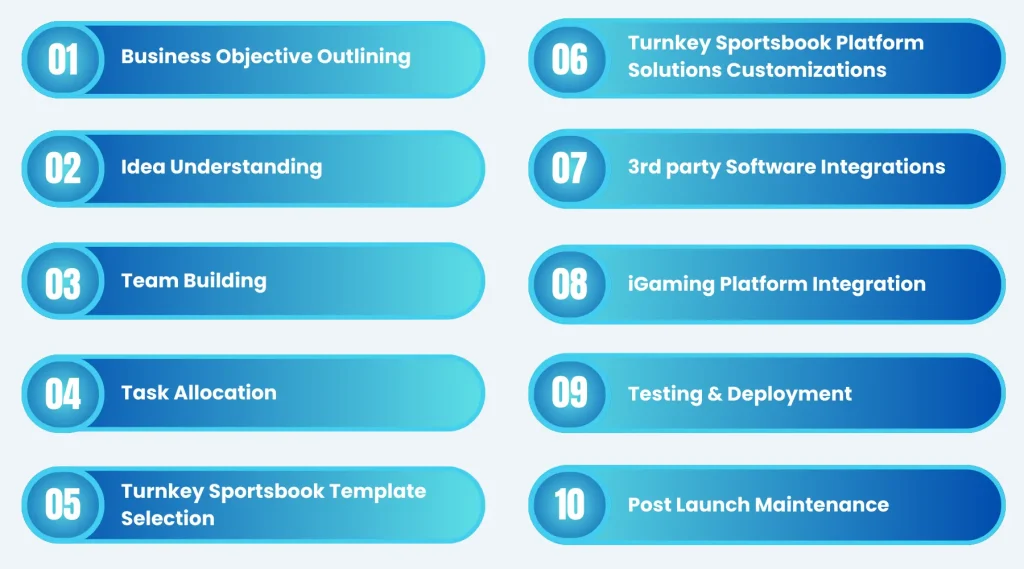 Turnkey Sportsbook Platform