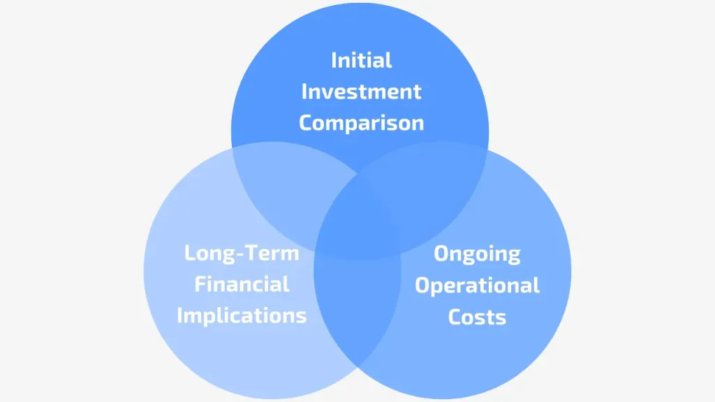 Cost Considerations