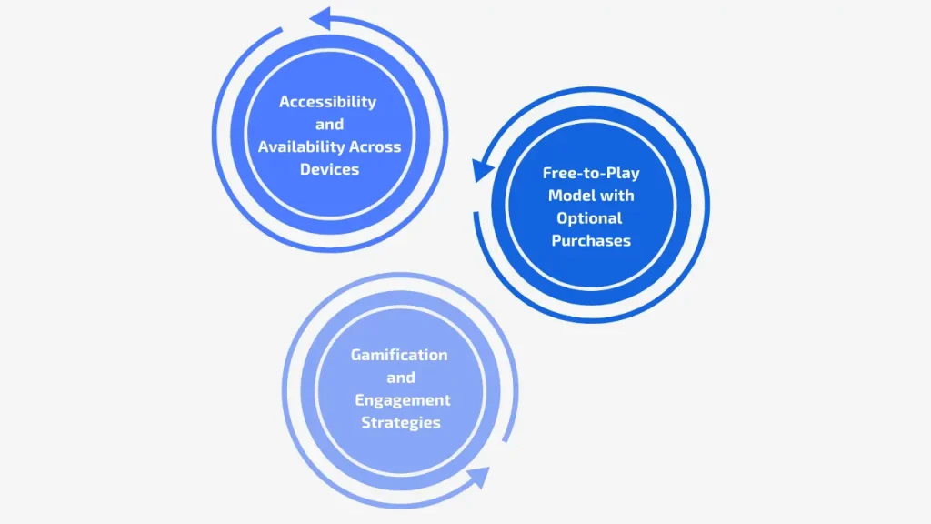 Social Casinos Legal and Regulatory Landscape