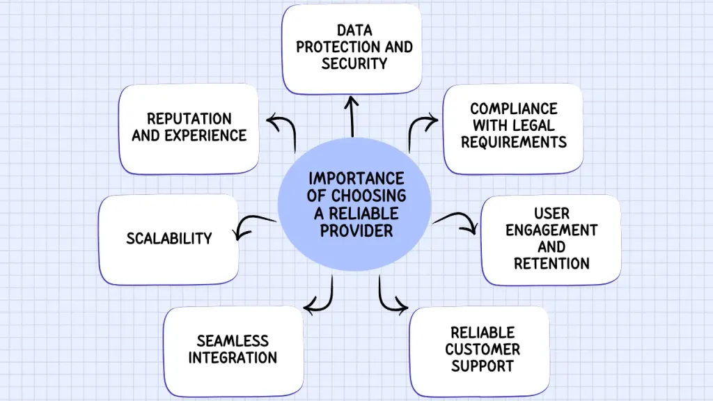 Sweepstakes Software Providers