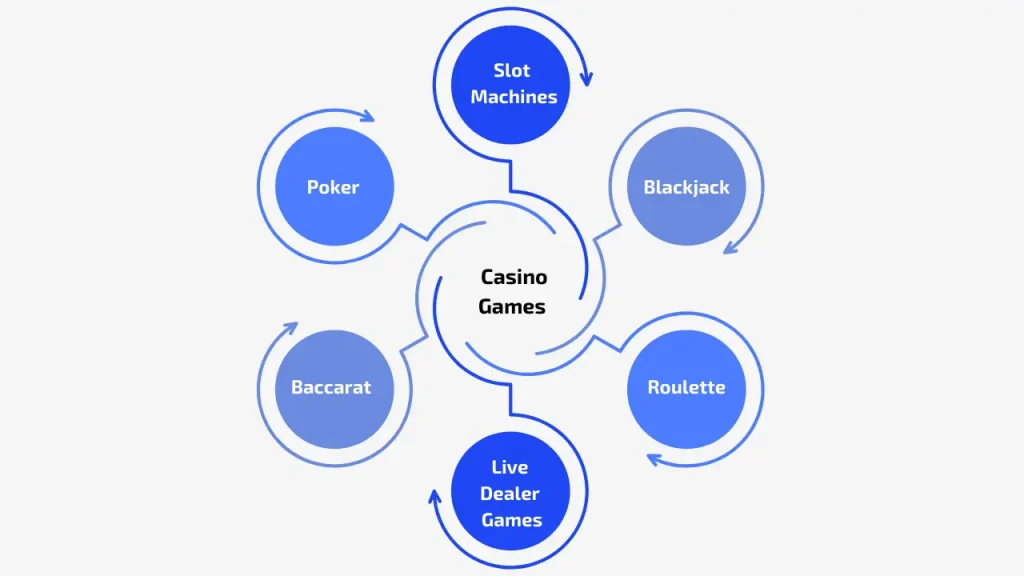 casino games